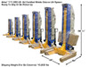 Atlas® MAXIMA MOBILE COLUMN LIFT, 111000 LB. CAPACITY
