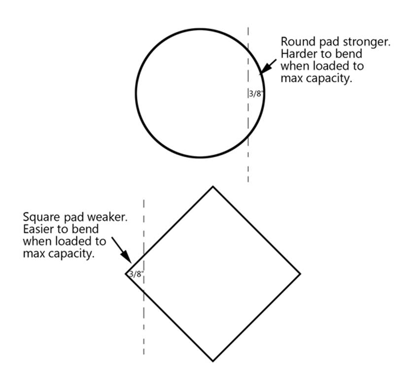 roundpad.jpg roundpad.jpg